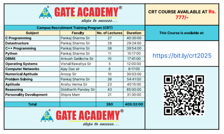 CAMPUS RECRUITMENT TRAINING - GATE ACADEMY